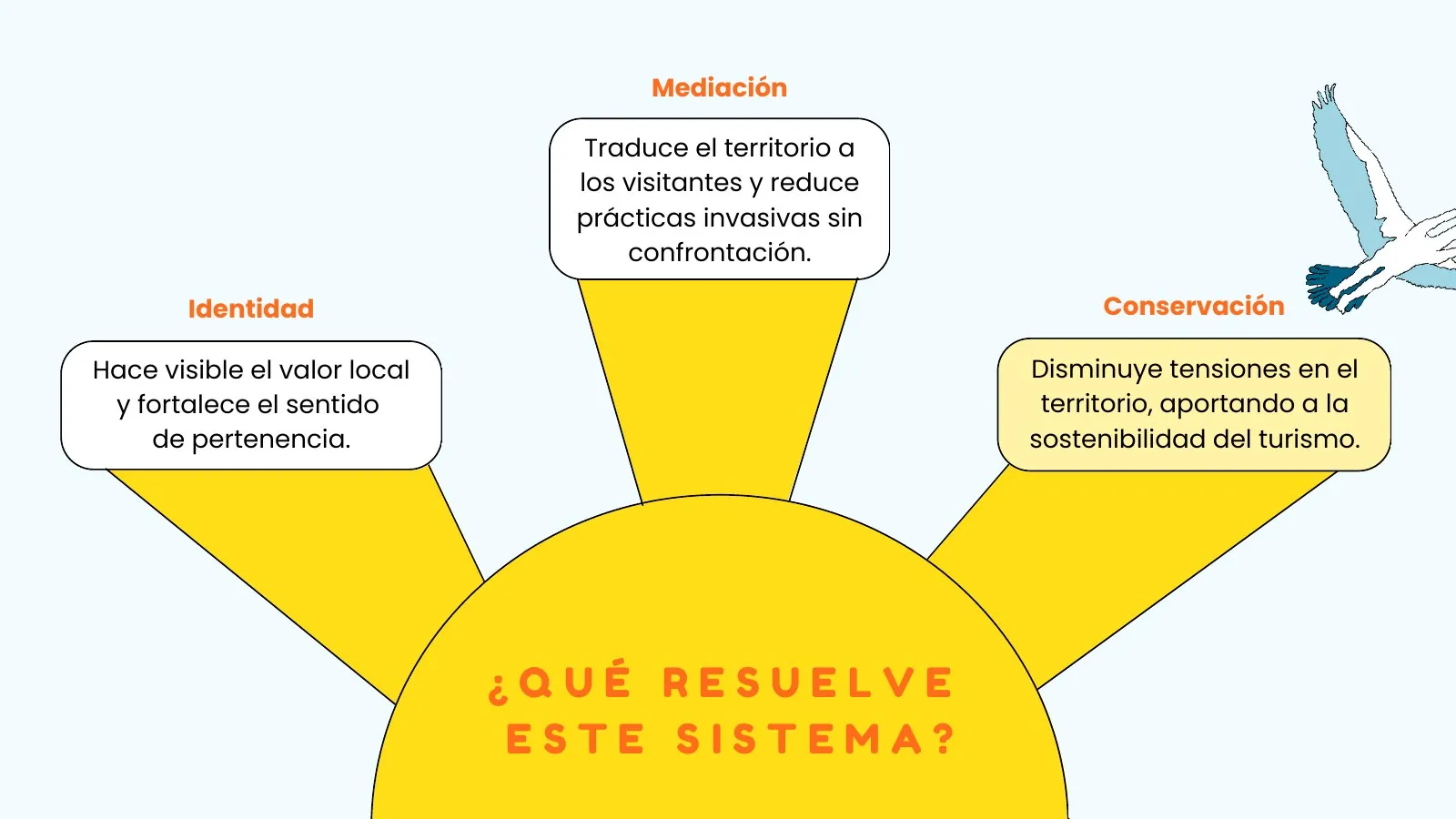 TODO-ALT — página 17